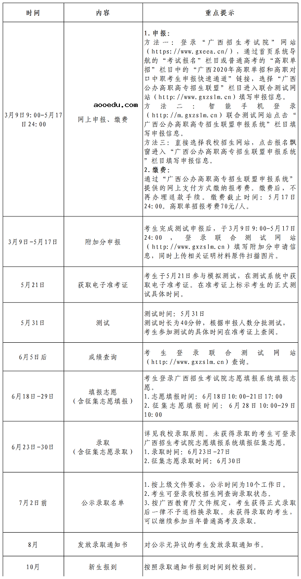 广西职业技术学院2020单招招生简章