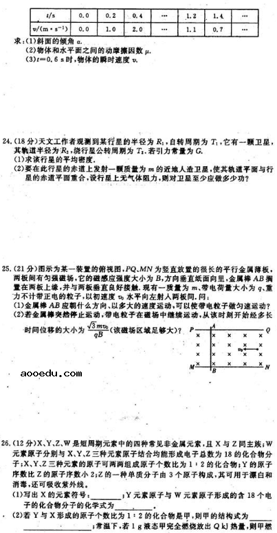 2021全国100所名校卷理综（含答案）