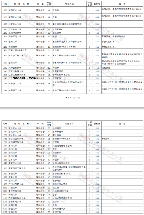 2020河南高考一本征集志愿院校专业