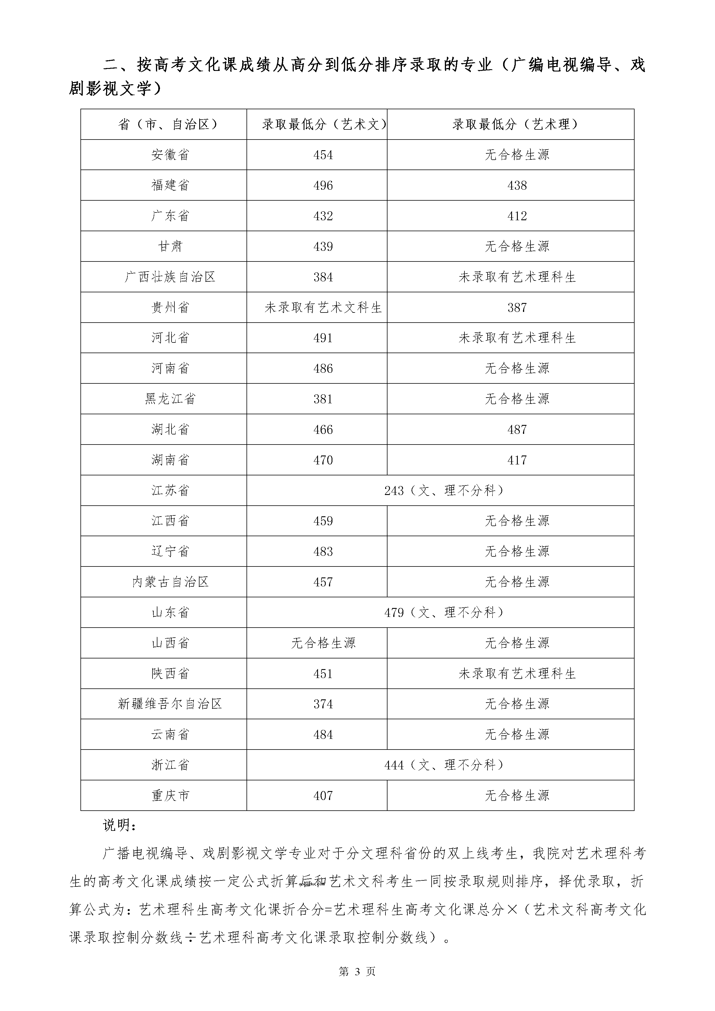 四川音乐学院2020年艺术类本科录取最低分是多少