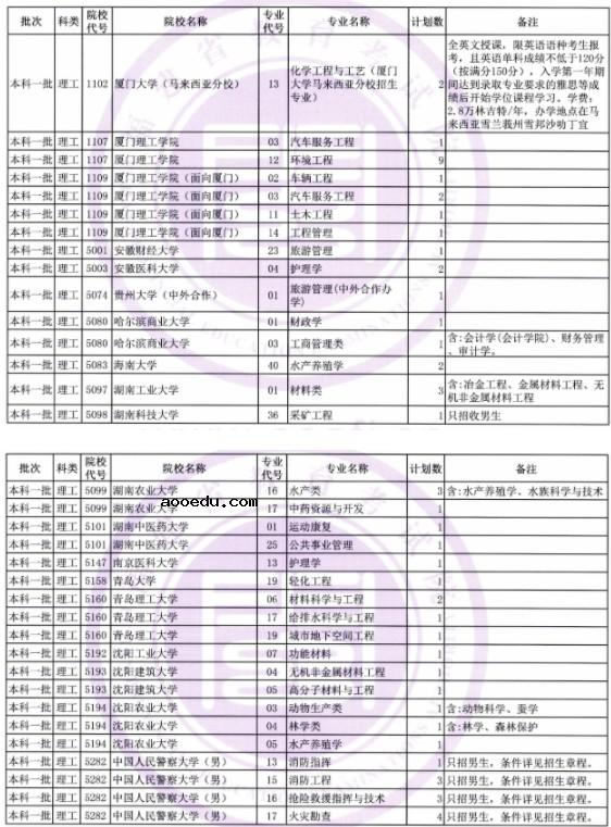 2019福建本科一批征集志愿学校 计划征集人数及专业