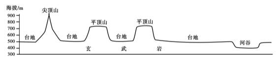 2020福建高考文综试卷