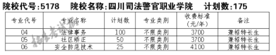 2021四川司法警官职业学院单招专业及招生计划