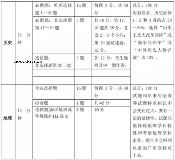 2021新高考题型变化大不大