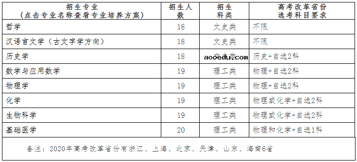 2020武汉大学强基计划招生简章及计划