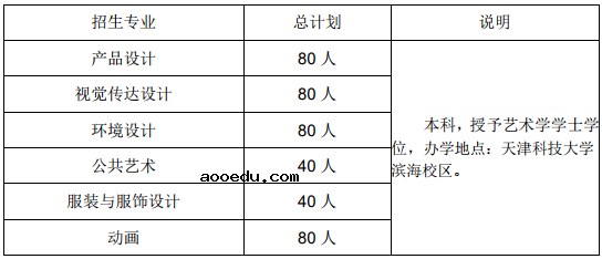 天津科技大学2020年艺术类招生简章