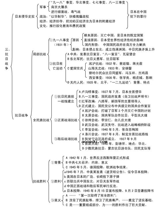 历史必修一知识框架图  高一历史必修一知识点总结