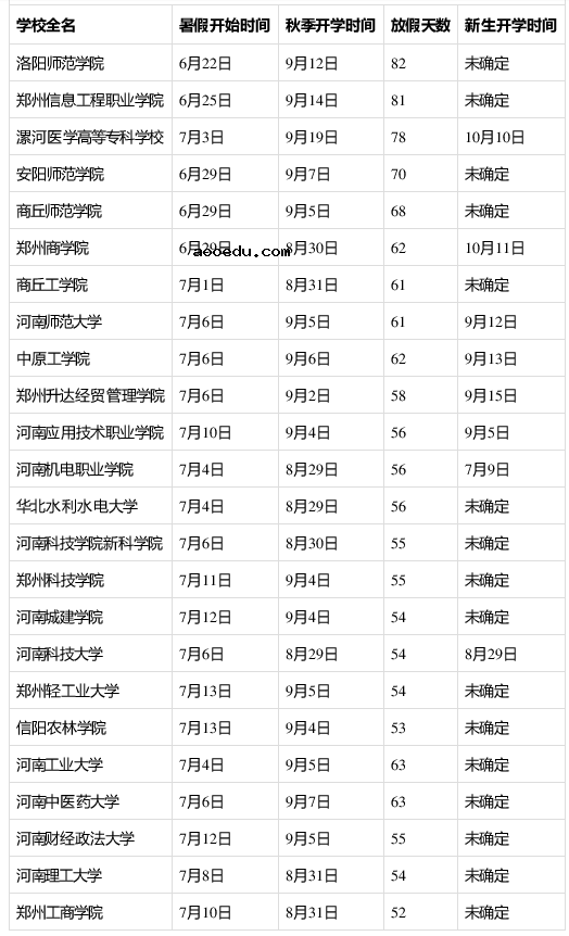 2020年河南下半年各大学什么时候开学