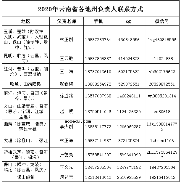 云南工程职业学院2020年单独考试招生章程