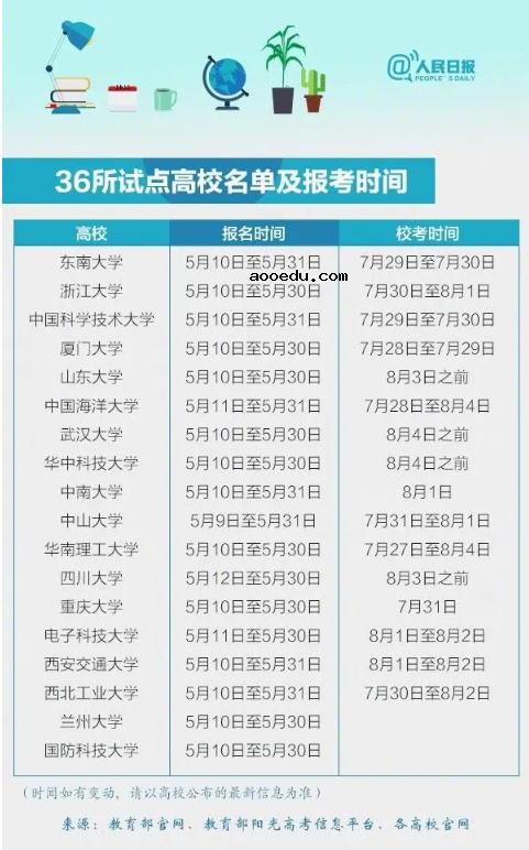 2020年强基计划报名时间5月底截止