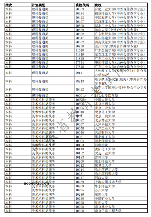 2020广东高考已完成科类录取的部分院校名单