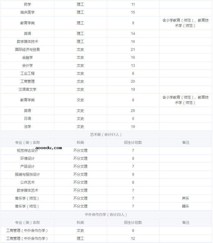 2019年全国各大高校在江苏招生计划