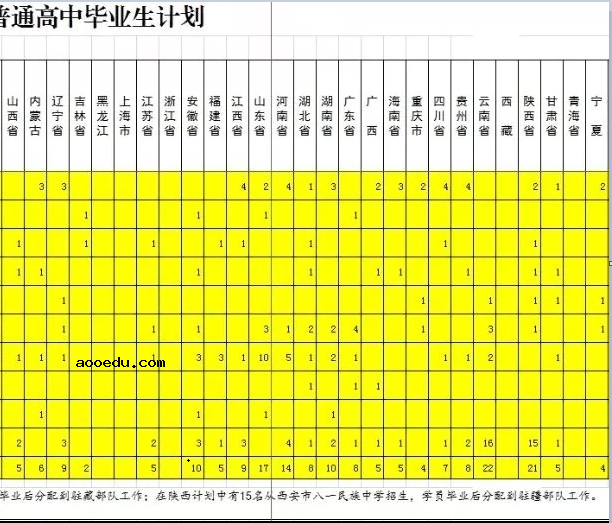 2020陆军特种作战学院招生计划及人数