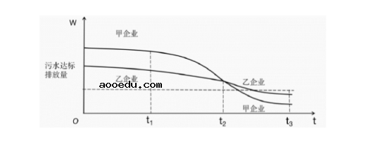 2020北京高考数学试题及答案解析