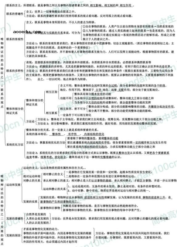 政治必修四知识框架图 高中政治必修4知识点总结