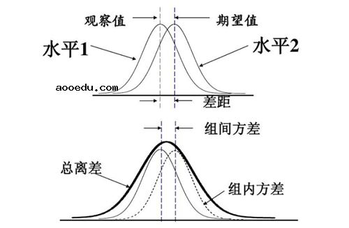 标准差和方差的关系