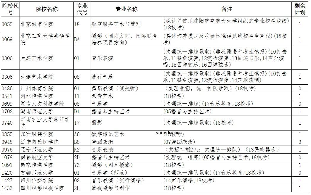 2020辽宁高考艺术类本科批征集志愿计划