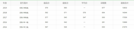 山东省最好的综合类大学及分数线