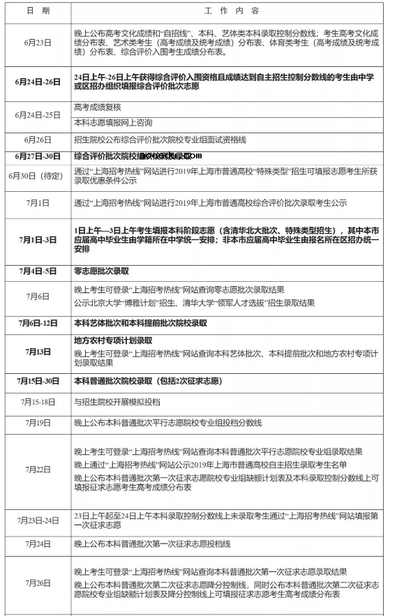 2019全国各省高考各批次志愿填报时间汇总