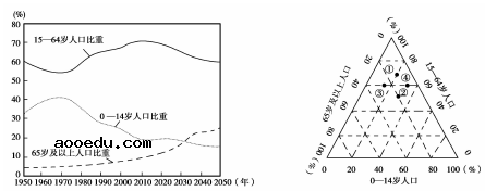 2020年河北高考文综模拟试题（含答案 ）