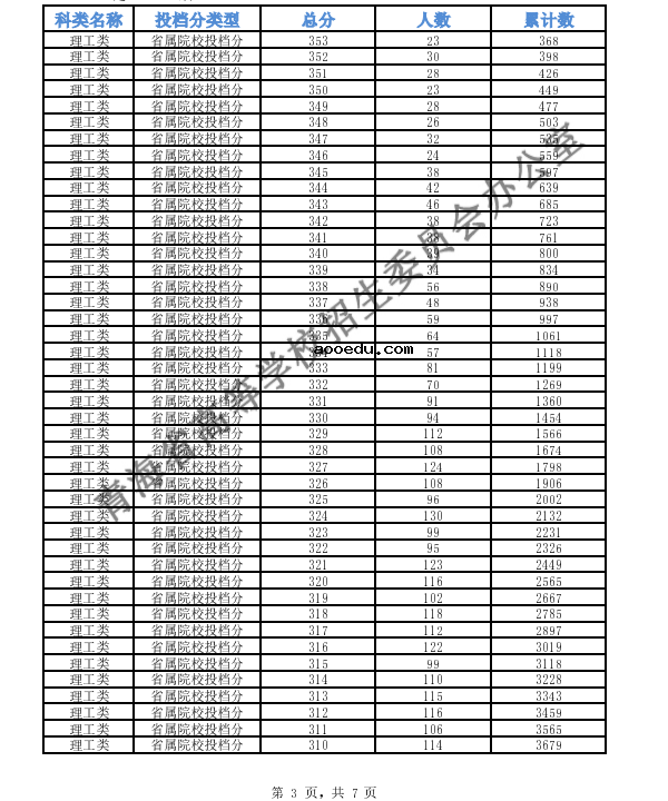 2020年青海高考专科提前批征集志愿填报时间