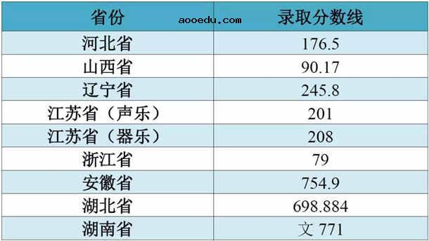 2018江南大学艺术类专业录取分数线 文化课分数线是多少分