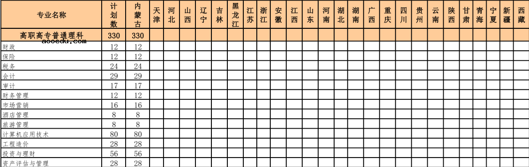 2020内蒙古财经大学招生计划及人数