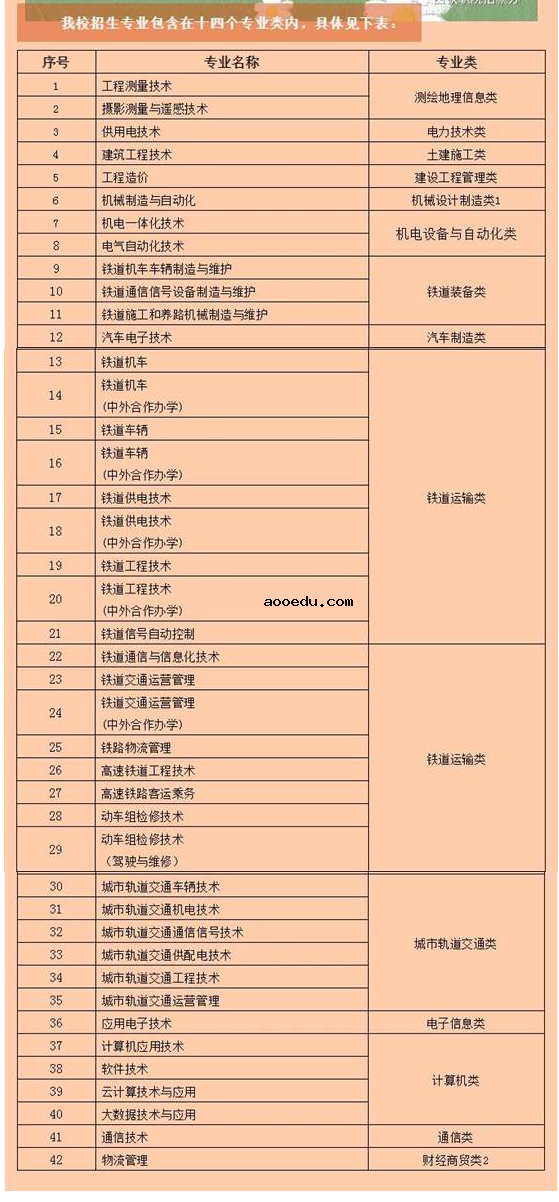 2020西安铁路职业技术学院单招计划及专业