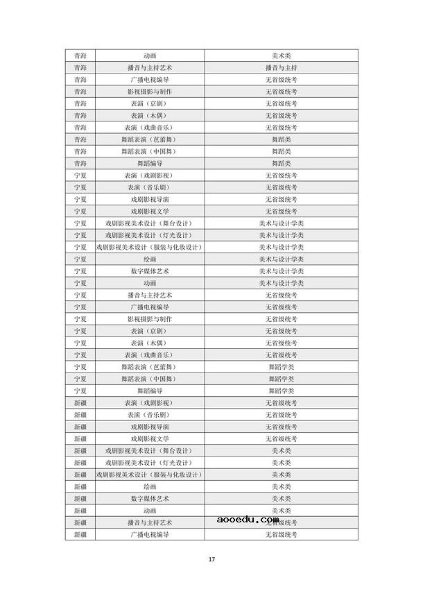 上海戏剧学院2021年本科招生专业考试公告