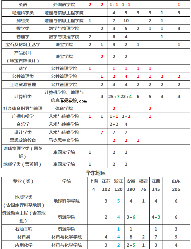 2019年湖北各高校招生计划汇总