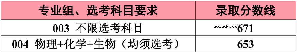 2020江南大学高考录取分数线