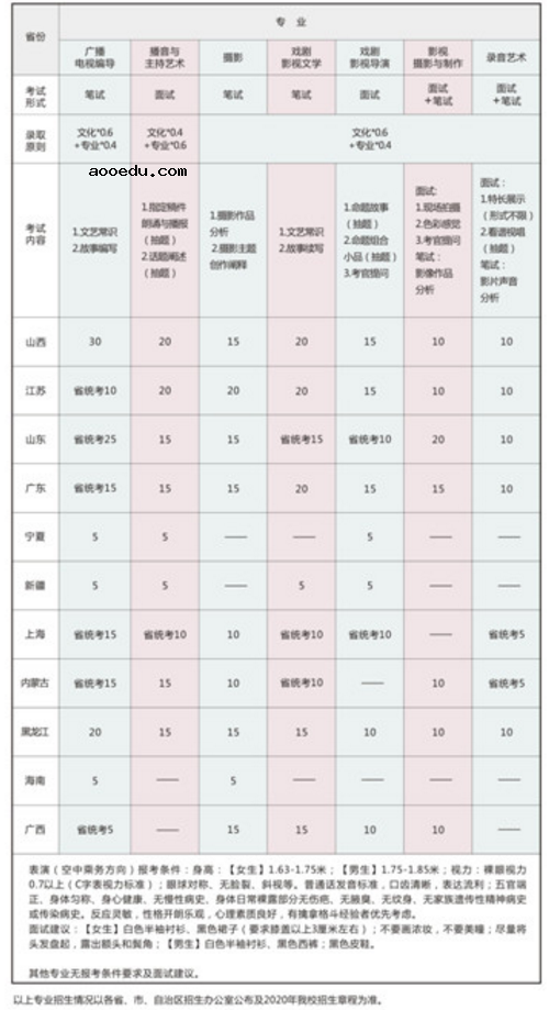 2020吉林动画学院艺术类招生简章