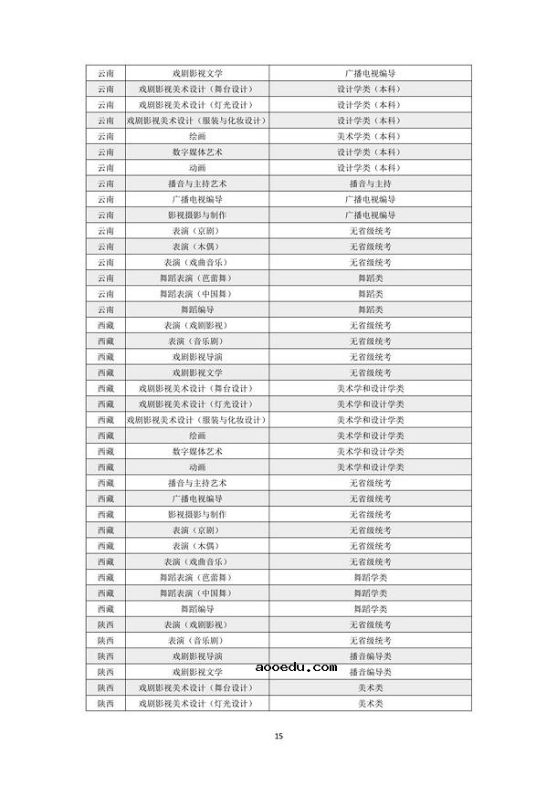 上海戏剧学院2021年本科招生专业考试公告