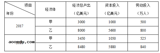 2019江苏高考政治试题（word精校版）