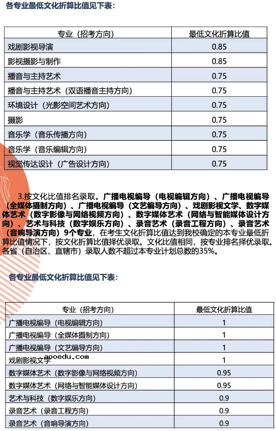 2021中国传媒大学艺术类本科招生简章