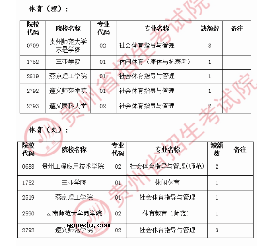 2020贵州高考体育类第二批本科院校征集志愿填报时间