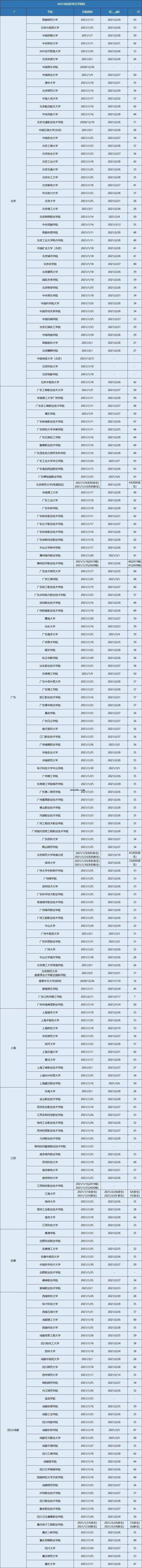 2021年大学寒假放假时间表