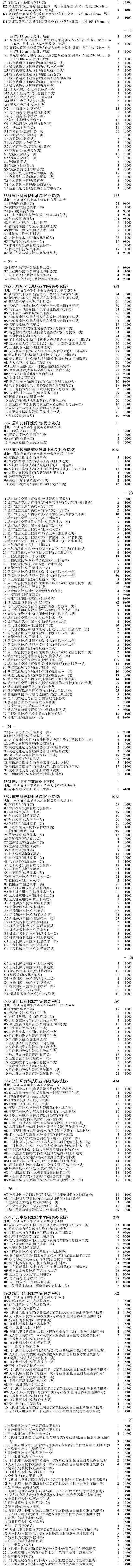 2020四川对口高考专科第二次征集志愿时间