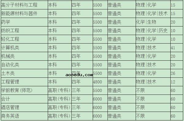 2019年全国各大高校在浙江招生计划