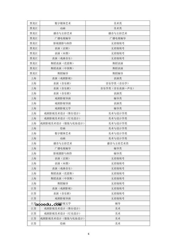 上海戏剧学院2021年本科招生专业考试公告