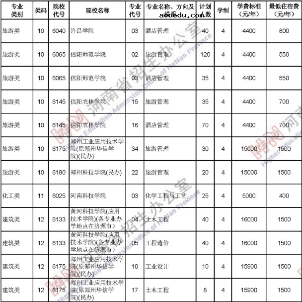 2020河南中职对口招生计划及人数