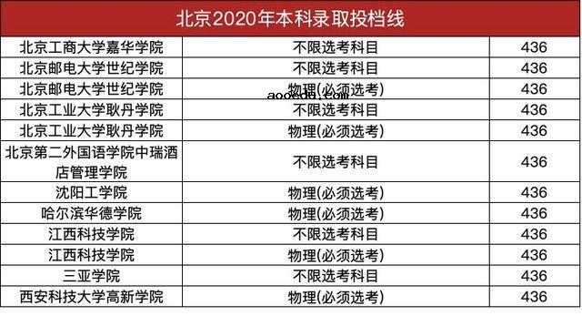 2020年清华北大分数线是多少