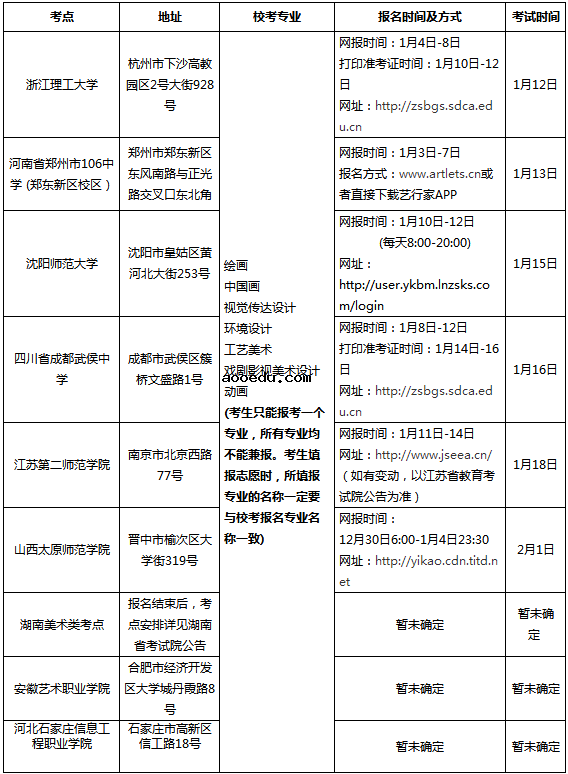 2020山东艺术学院校考报名及考试时间