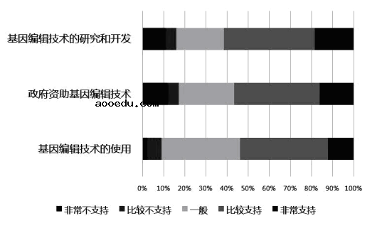 2020年四川省高考语文模拟试题（含答案）