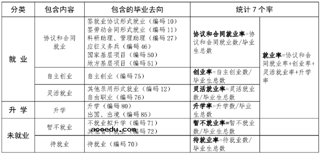 教育部 打电竞开网店属于就业