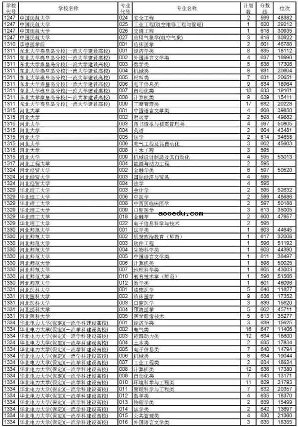 2019浙江高考普通类一段平行投档分数线