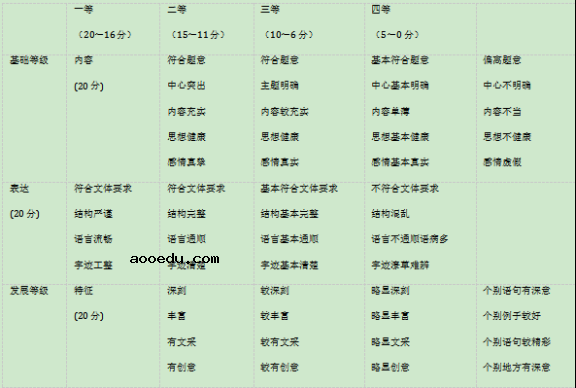 2020年新疆高考语文模拟试题（含答案）