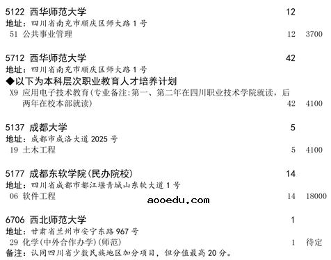 2020四川一本第二次征集志愿时间及学校