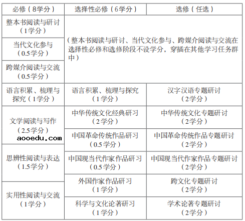 2020高中语文课程标准最新版