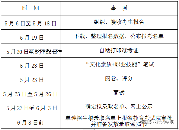 2020邵阳职业技术学院单独招生简章